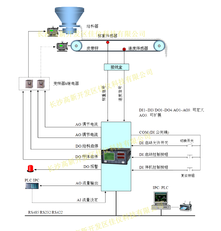 皮带秤仪表美女搞基在线观看图